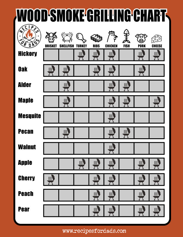 smoking chips chart